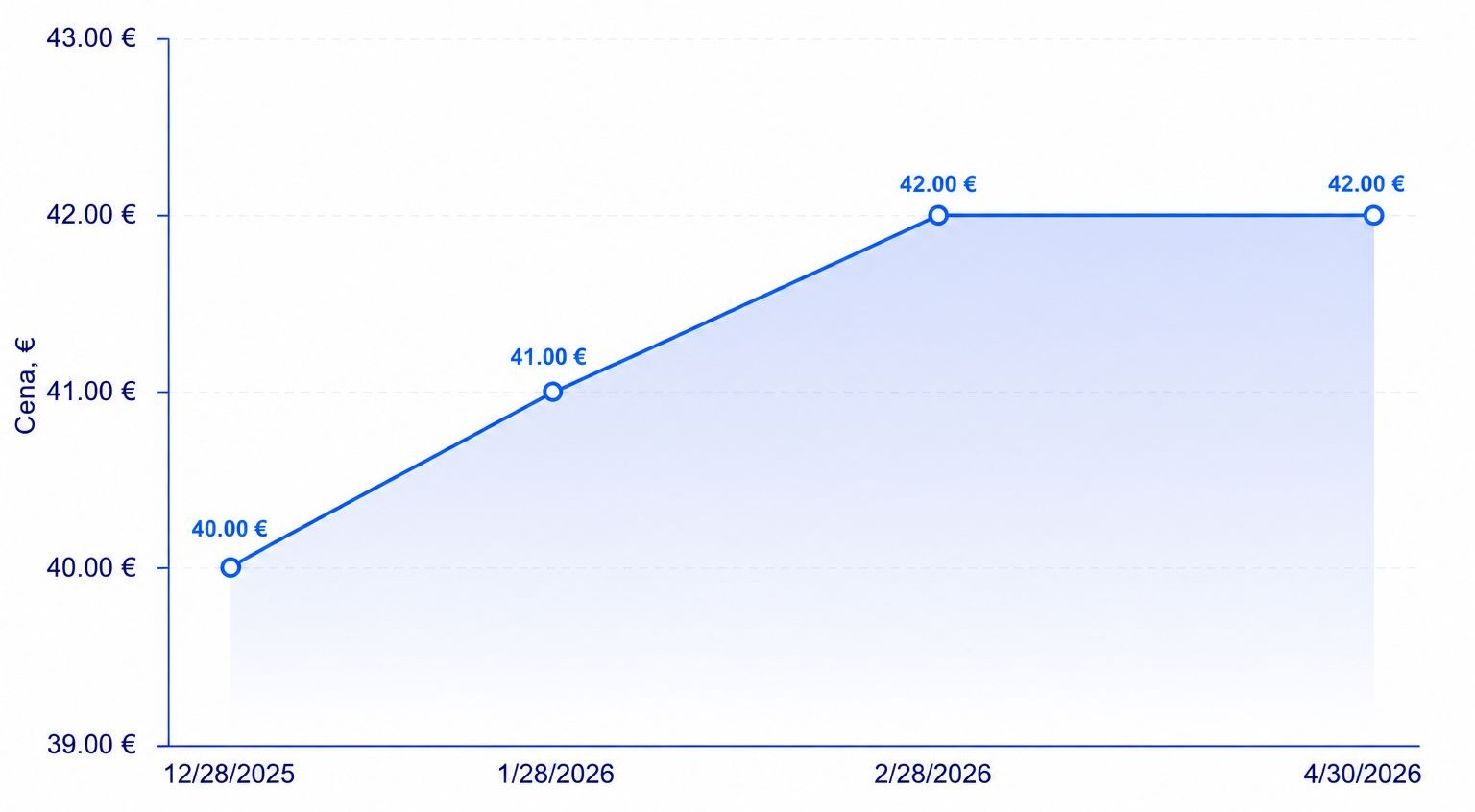 Bērza malkas cenas 2026, EUR/m3