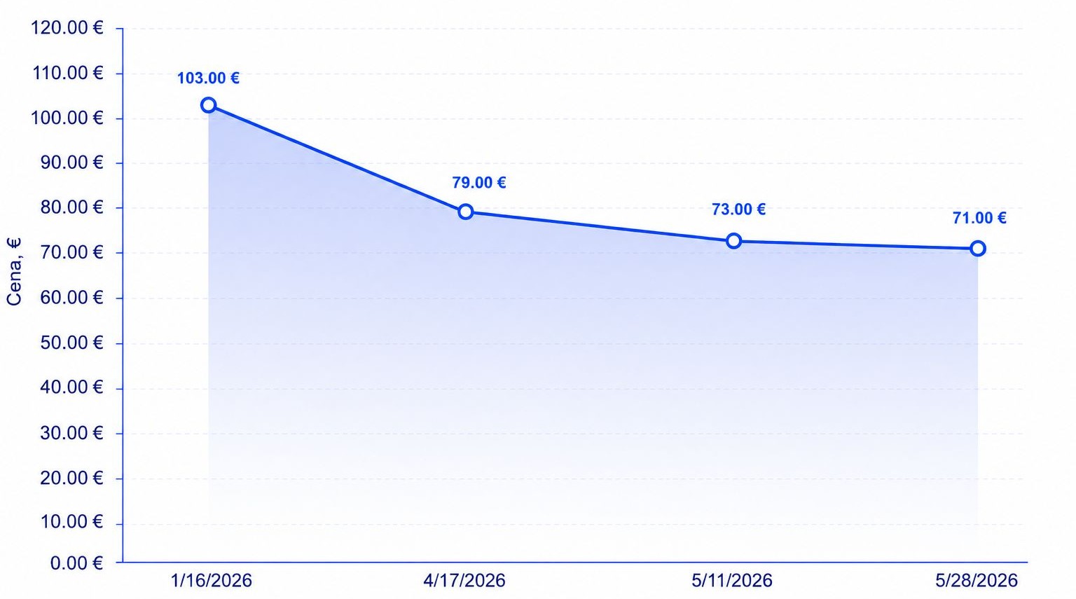Bērza taras cenas 2026, EUR/m3